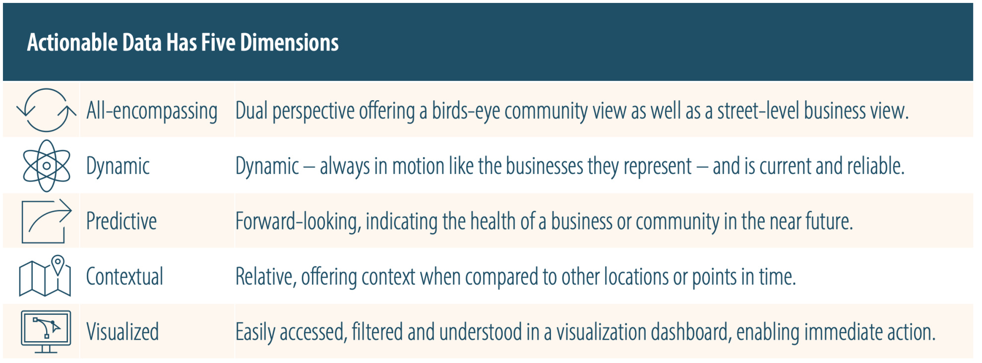Map Your Way Forward with Actionable Data - EconoVue™