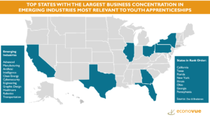 % of Business Concentration in emerging industries