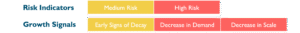 Business Continuity