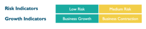 Predictive Indicators