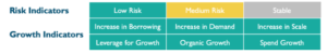 Advanced Manufacturing
