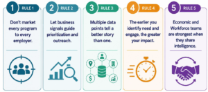 Workforce & Economic Development best practices